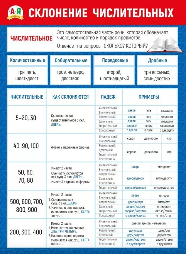 Плакат 'Склонение числительных', синий, красный, 070.826