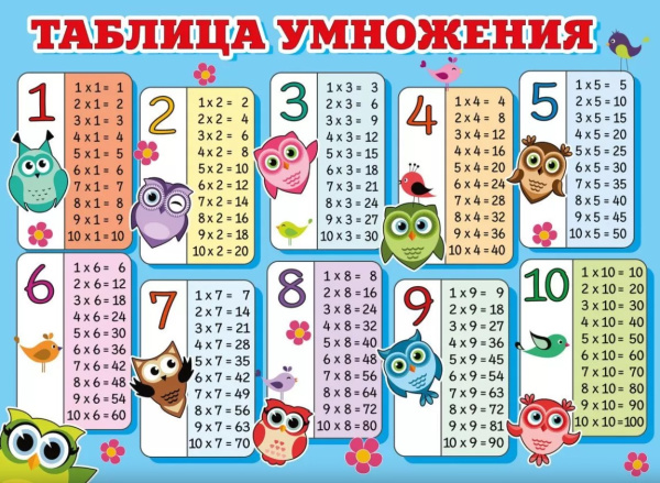 Плакат 'Таблица умножения', 071.280